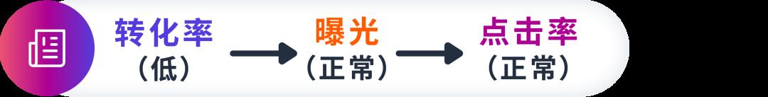 亞馬遜廣告優化遇難題？學會這幾招讓ACOS輕鬆實現降本增效！