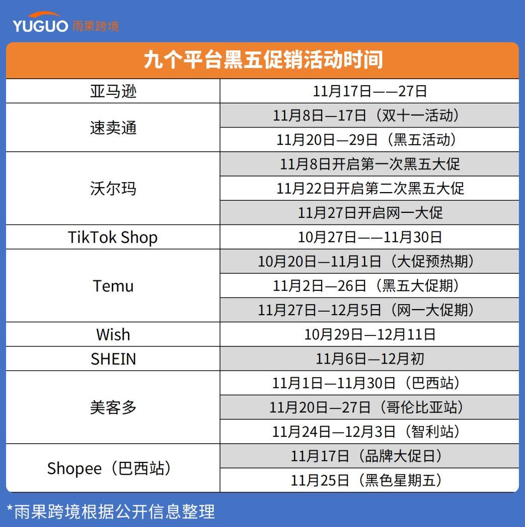 黑五作戰時間表！亞馬遜等九大跨境平臺都在玩什麼？