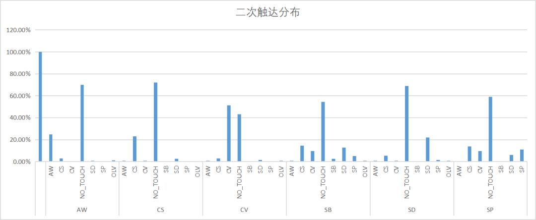 你真的瞭解AMC是什麼嗎？看Flywheel如何基於亞馬遜AMC進行營銷數據分析