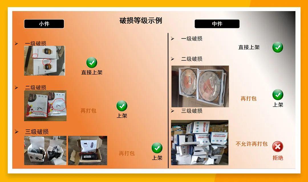 免14天倉儲費！平臺讓利，Jumia海外倉政策再調整