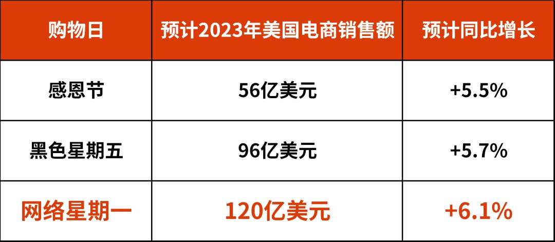 感恩節網一衝刺！這些品類正在eBay熱賣