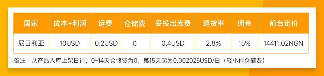 免14天倉儲費！平臺讓利，Jumia海外倉政策再調整
