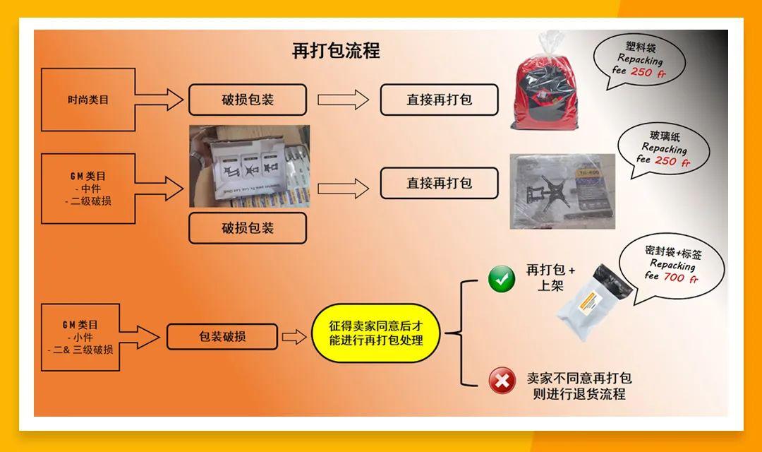 免14天倉儲費！平臺讓利，Jumia海外倉政策再調整