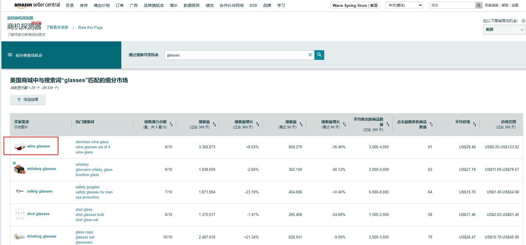 如何找到亞馬遜高搜索量、高轉化率的關鍵詞？6個方法+商機探測器輕鬆拿下！