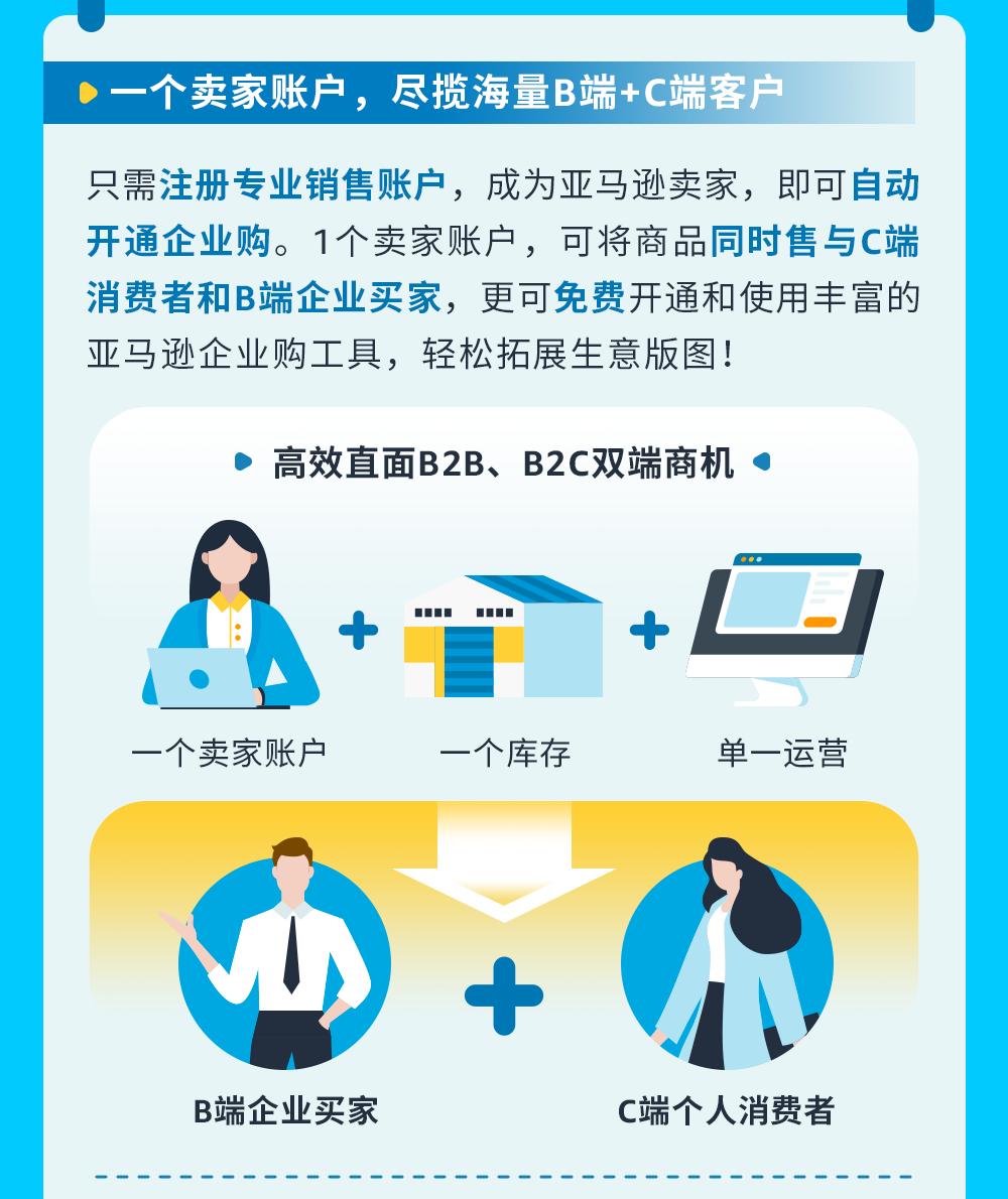 1個賣家賬戶狂攬BC雙端流量，來亞馬遜獲得批量大大大單！