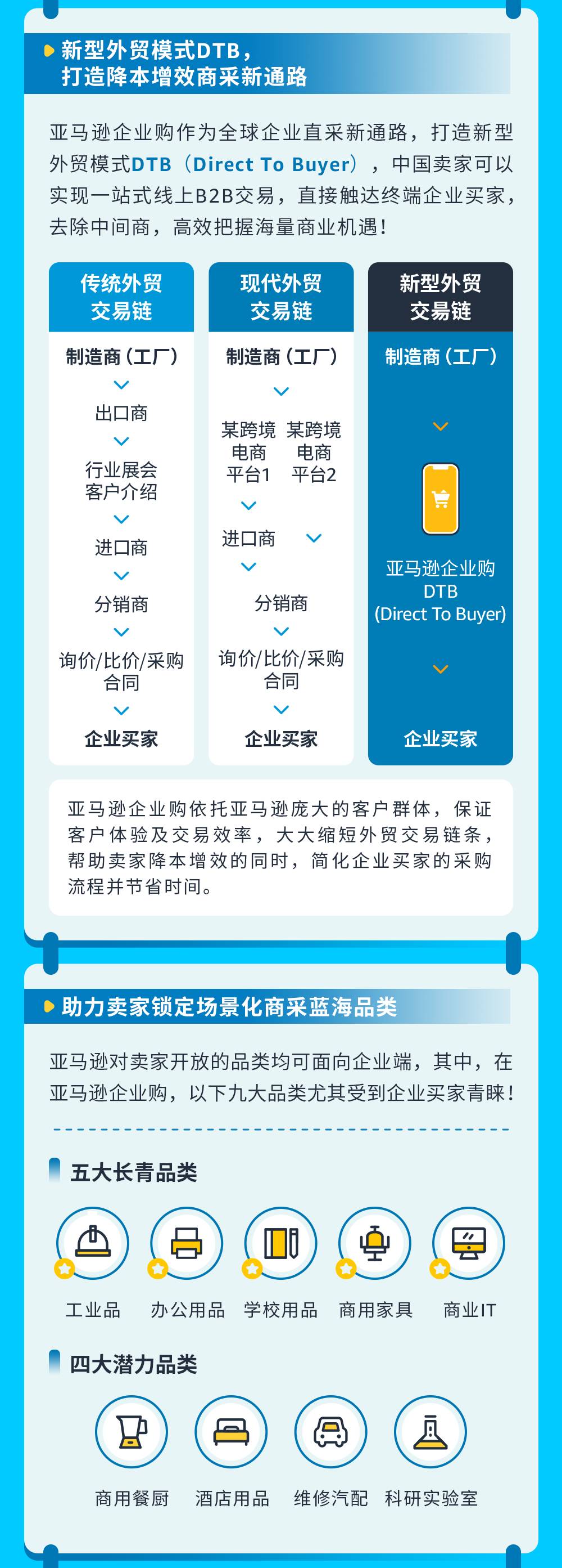 1個賣家賬戶狂攬BC雙端流量，來亞馬遜獲得批量大大大單！