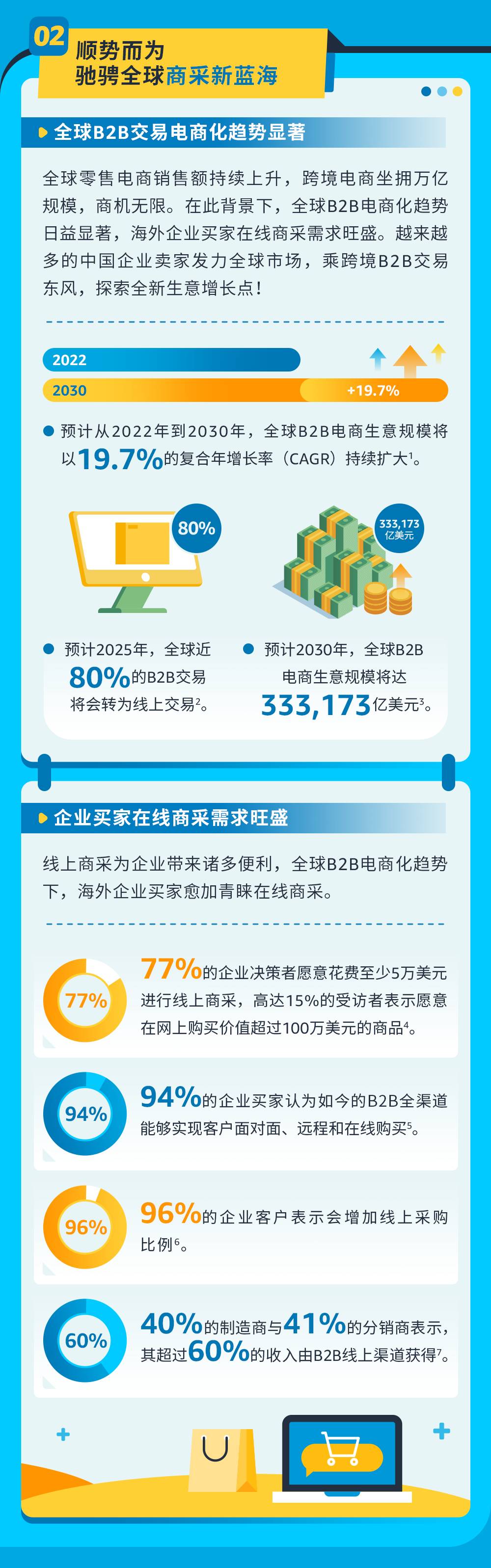 1個賣家賬戶狂攬BC雙端流量，來亞馬遜獲得批量大大大單！