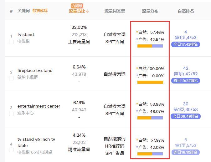 自動廣告跑出來的都是大詞是怎麼辦？--亞馬遜廣告1000問系列11