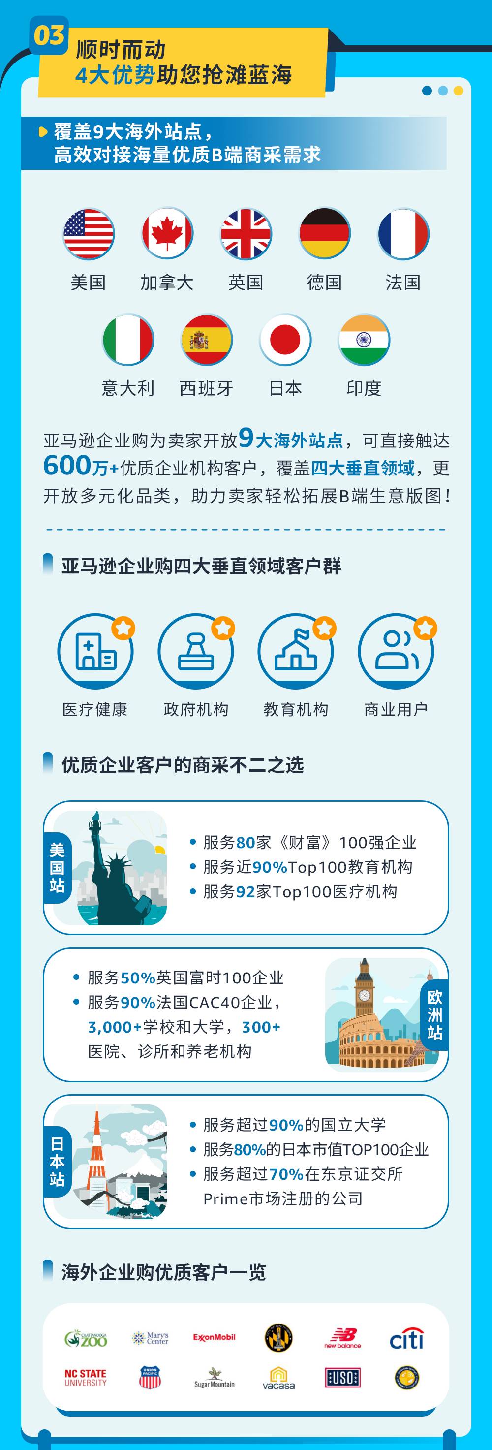 1個賣家賬戶狂攬BC雙端流量，來亞馬遜獲得批量大大大單！