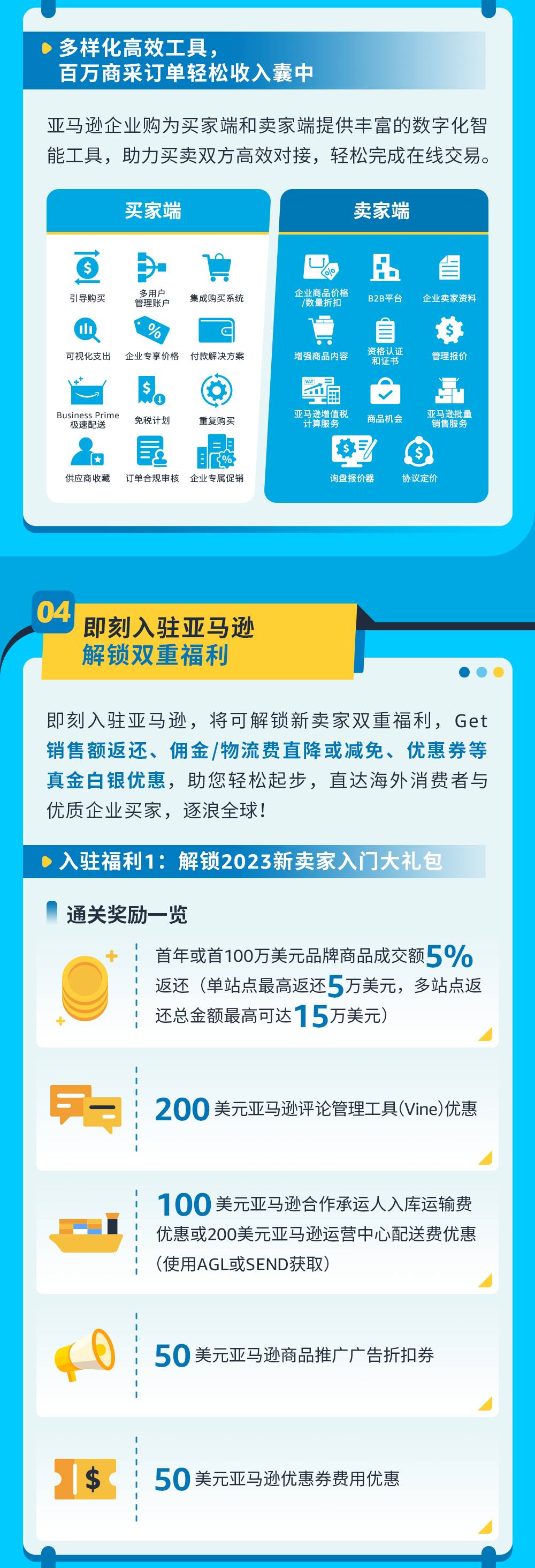 1個賣家賬戶狂攬BC雙端流量，來亞馬遜獲得批量大大大單！