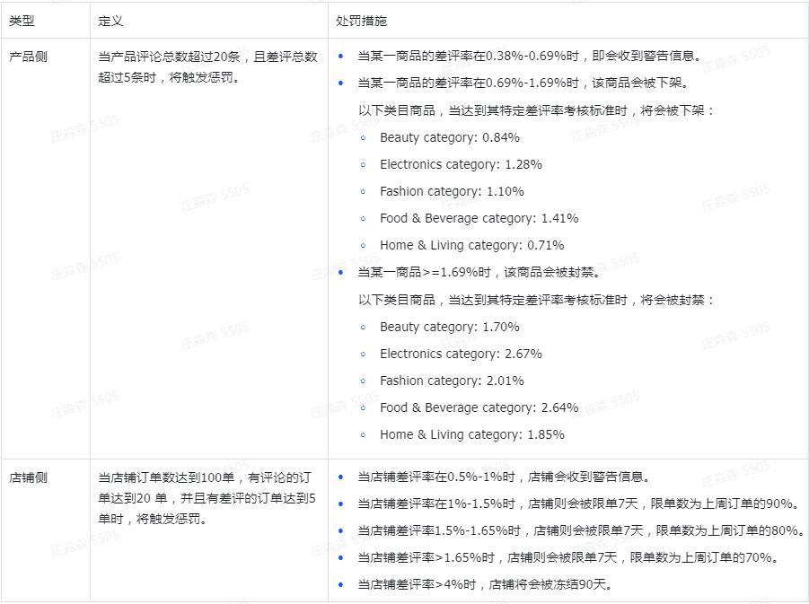 TikTok美國小店運營過程中你必須關注的17個點!