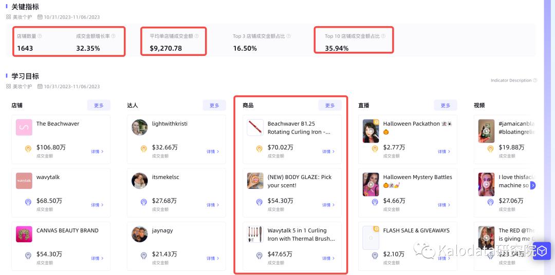 電腦辦公類目或成黑五熱潮，TikTok Shop美國類目及店鋪周榜發佈