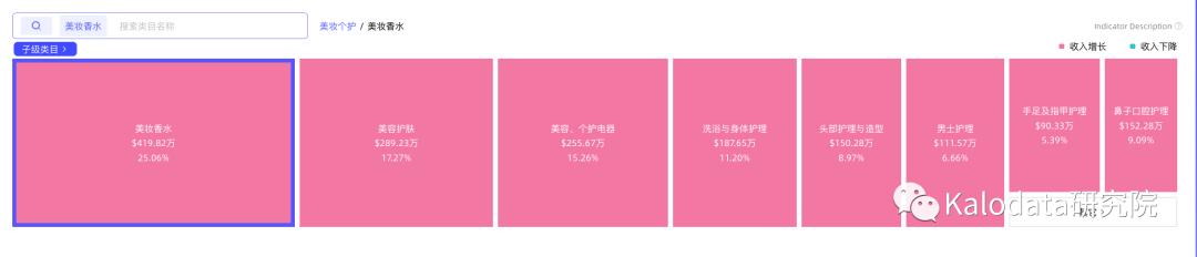 電腦辦公類目或成黑五熱潮，TikTok Shop美國類目及店鋪周榜發佈