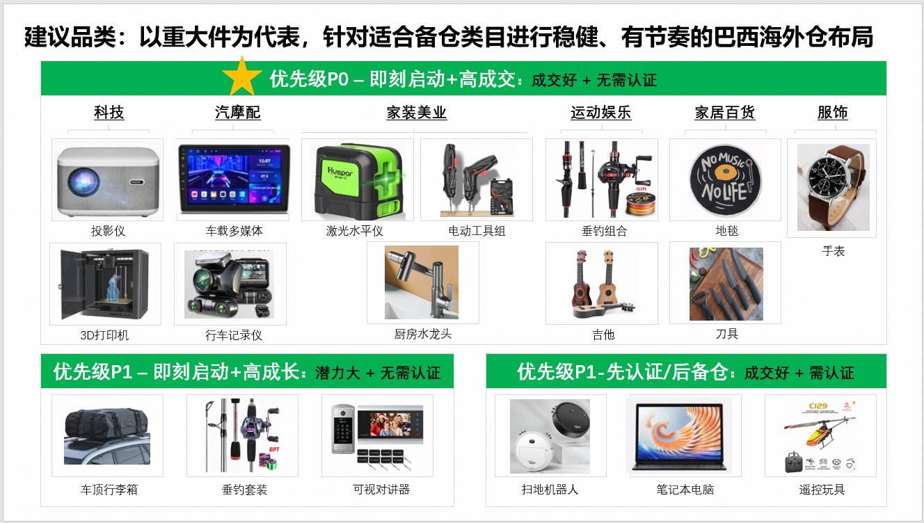 開賣首日即售罄，速賣通雙11巴西海外倉強勢爆發