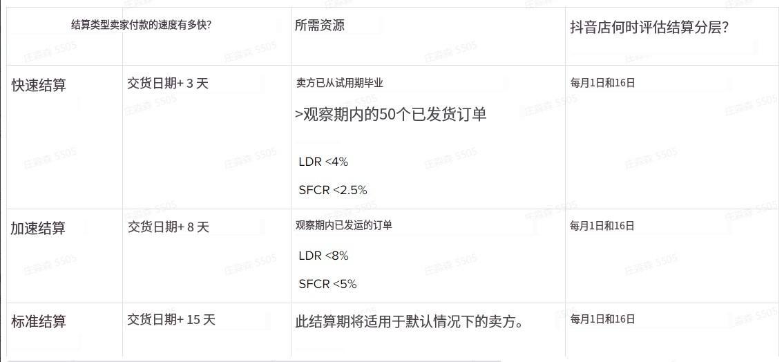 TikTok美國小店運營過程中你必須關注的17個點!