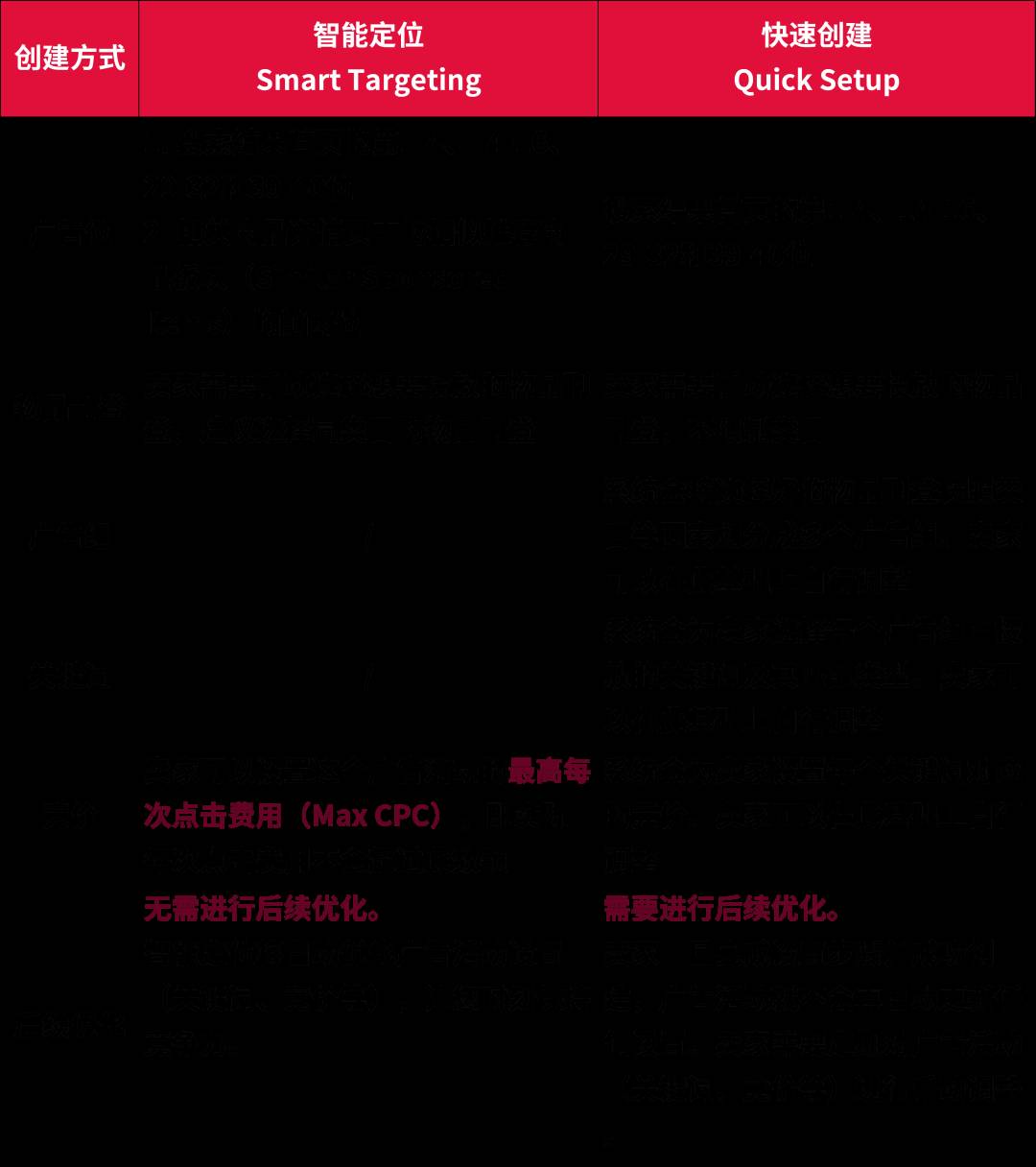eBay廣告常見疑問解答！賣家想知道的投放乾貨都在這