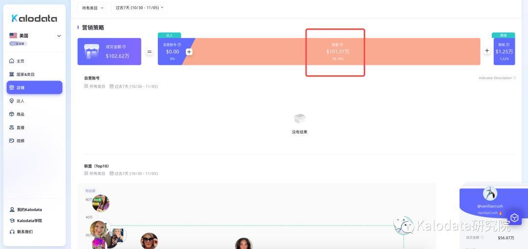電腦辦公類目或成黑五熱潮，TikTok Shop美國類目及店鋪周榜發佈