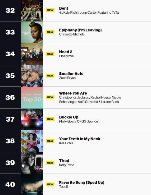 做美區視頻不會選BGM？Billboard推出TikTok Top50熱門榜單，再也不愁配樂了