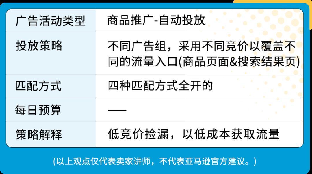 單量猛增30+倍，17天登亞馬遜Best Seller！旺季實戰打法來了