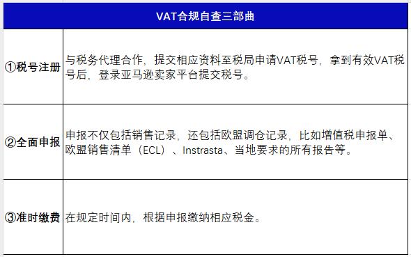 進軍亞馬遜歐洲站，如何破解合規問題？