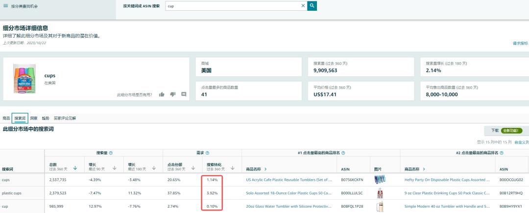 廣告預算如何合理分配對推品最有幫助