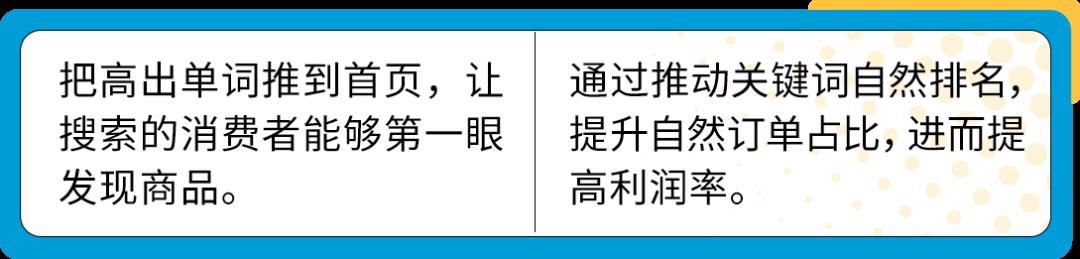 單量猛增30+倍，17天登亞馬遜Best Seller！旺季實戰打法來了