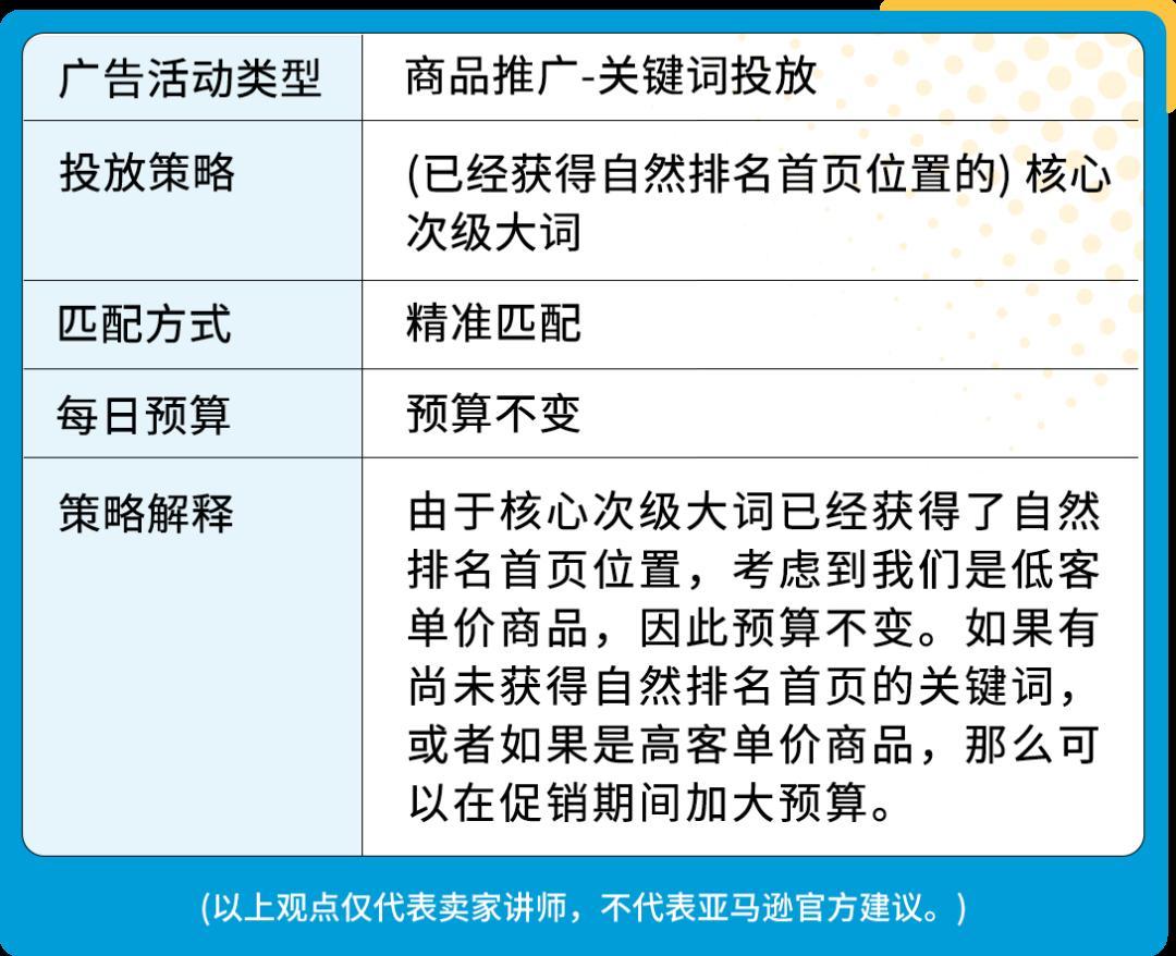 單量猛增30+倍，17天登亞馬遜Best Seller！旺季實戰打法來了