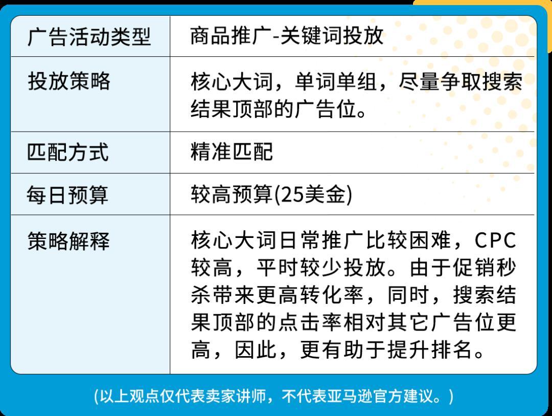 單量猛增30+倍，17天登亞馬遜Best Seller！旺季實戰打法來了