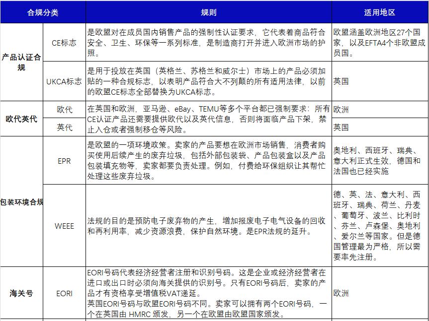 進軍亞馬遜歐洲站，如何破解合規問題？