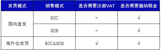 進軍亞馬遜歐洲站，如何破解合規問題？