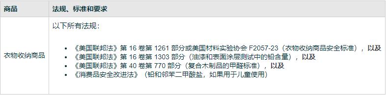 亞馬遜美國站發佈服裝收納商品政策更新