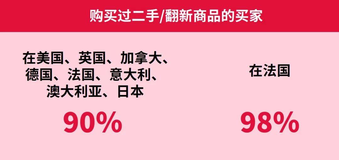 抓住三大趨勢,登頂年末旺季戰!