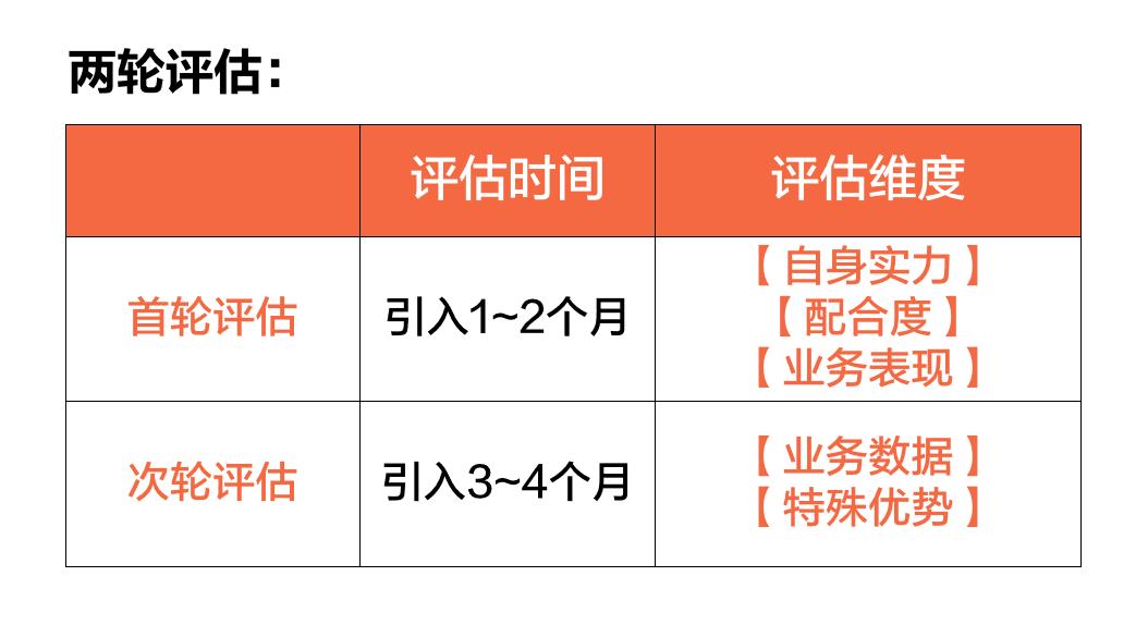 SHEIN快問快答 | 從申請到合作都有哪些環節？什麼是試用期？