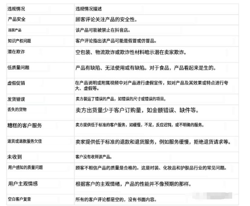 美區TikTok小店風控政策再升級！封店潮來襲！