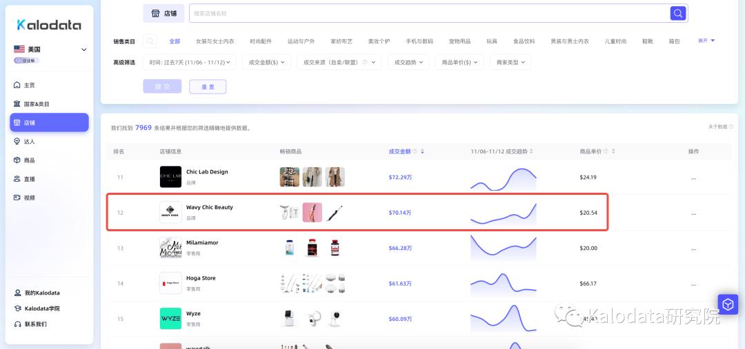火完亞馬遜，家用美容儀在TikTok又火起來了？