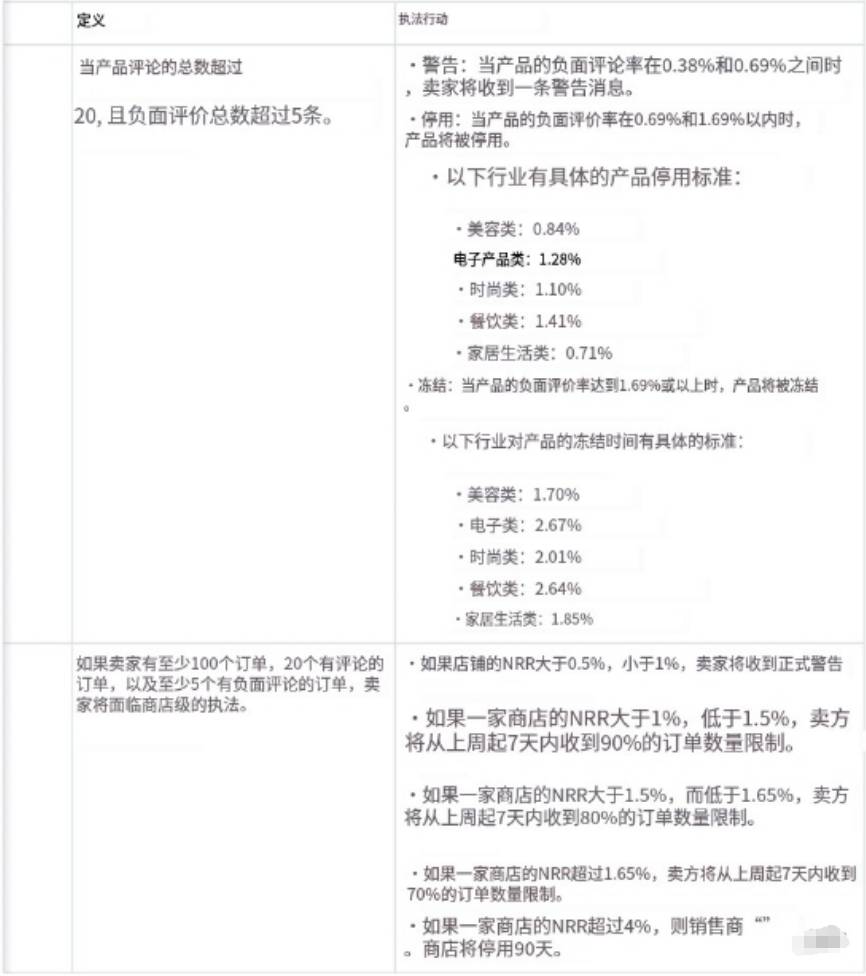 美區TikTok小店風控政策再升級！封店潮來襲！