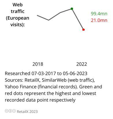 除了亞馬遜，2024歐洲市場還有哪些平臺值得關注？
