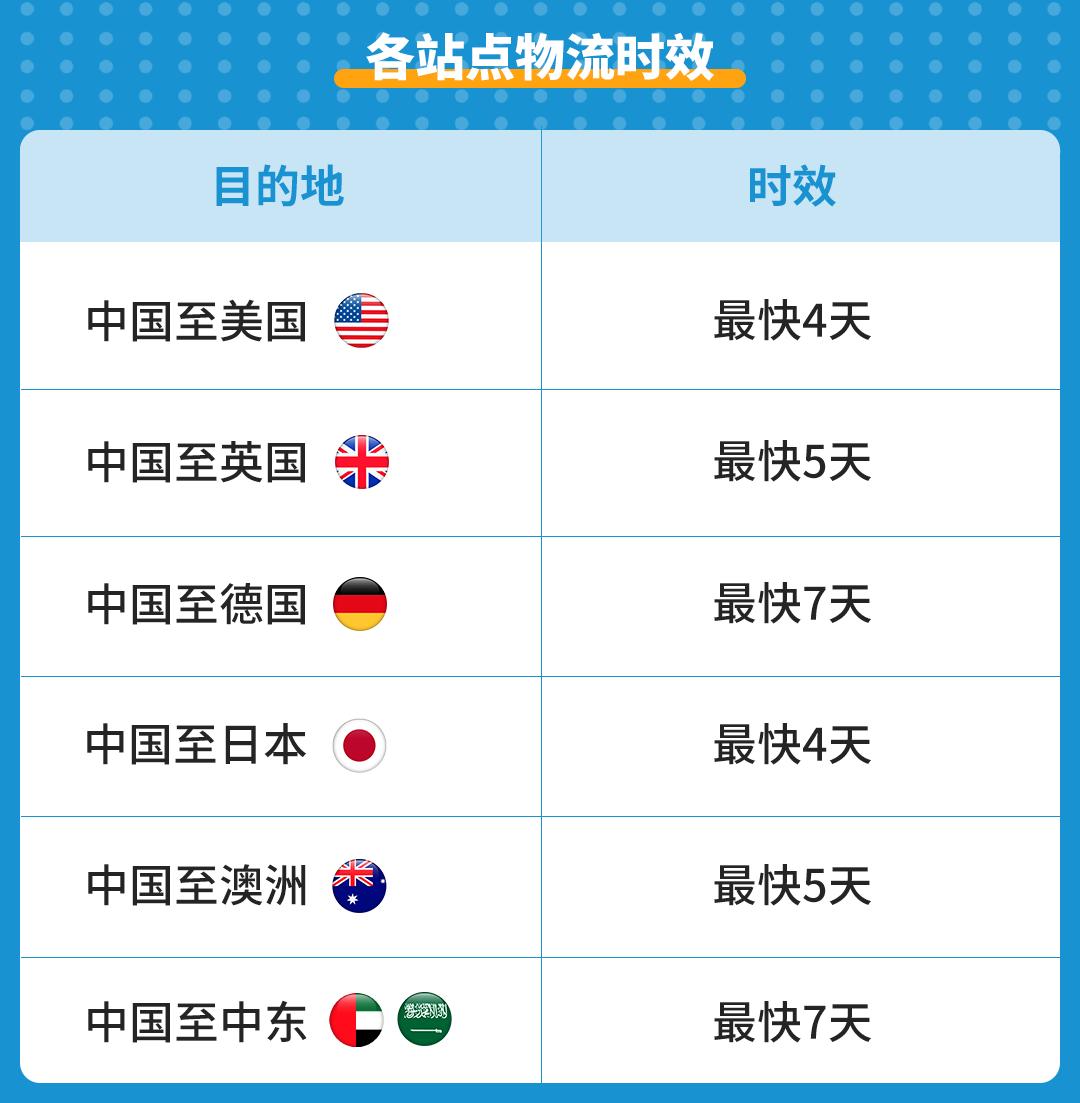 提速21%，履約率超96%！Amazon SEND助攻黑五網一