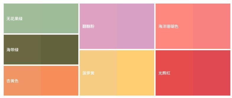 SHEIN官方|解鎖24年春夏女裝流行趨勢，提前掌握潮流新風向！