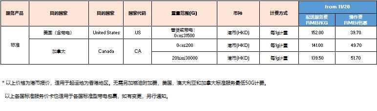 eBay發佈SpeedPAK相關路向運費調整通知