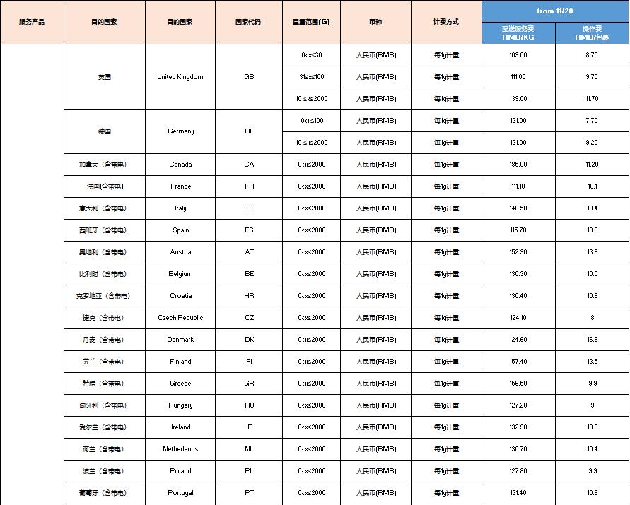 eBay發佈SpeedPAK相關路向運費調整通知
