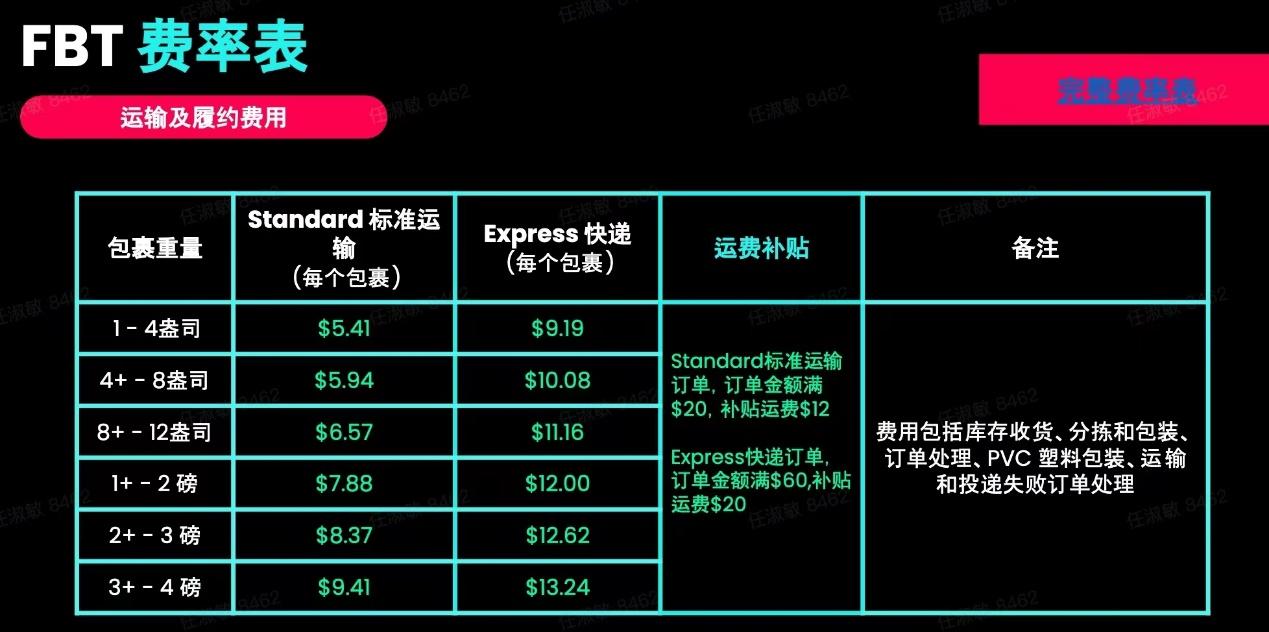 TikTok Shop美區新手常見問題彙總！