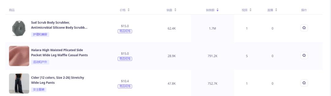 一週帶貨42萬美元！TikTok Shop美區達人帶貨榜(11.6-11.12)