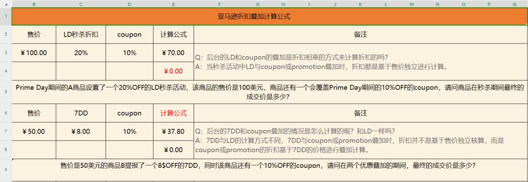 黑五大促即將打響,是陪跑還是爆單?大促前,你需要知道這些