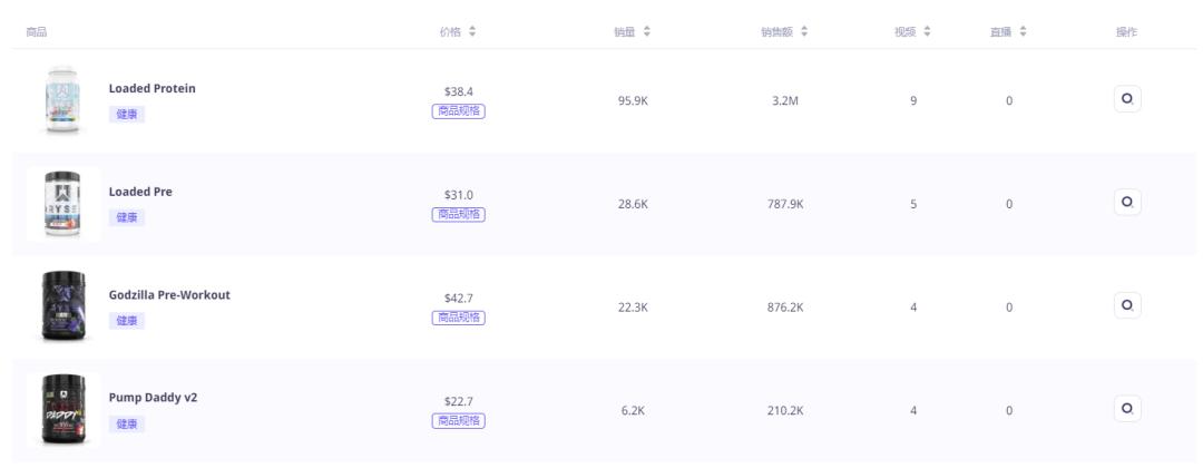 僅2萬粉，帶了2.6萬件的貨！TikTok Shop美區達人周榜(11.13-11.19)