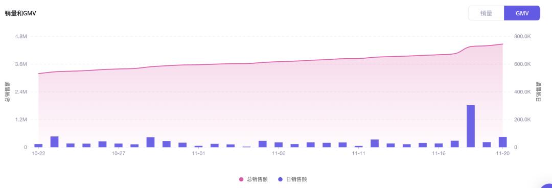 一瓶難求！小衆中東香水在TikTok創造450萬美金的銷售奇蹟，東方香如何征服北美？