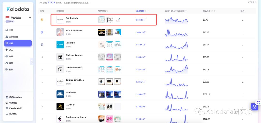 重磅！TikTok將重啓印尼業務，東南亞市場再度點燃熱潮！
