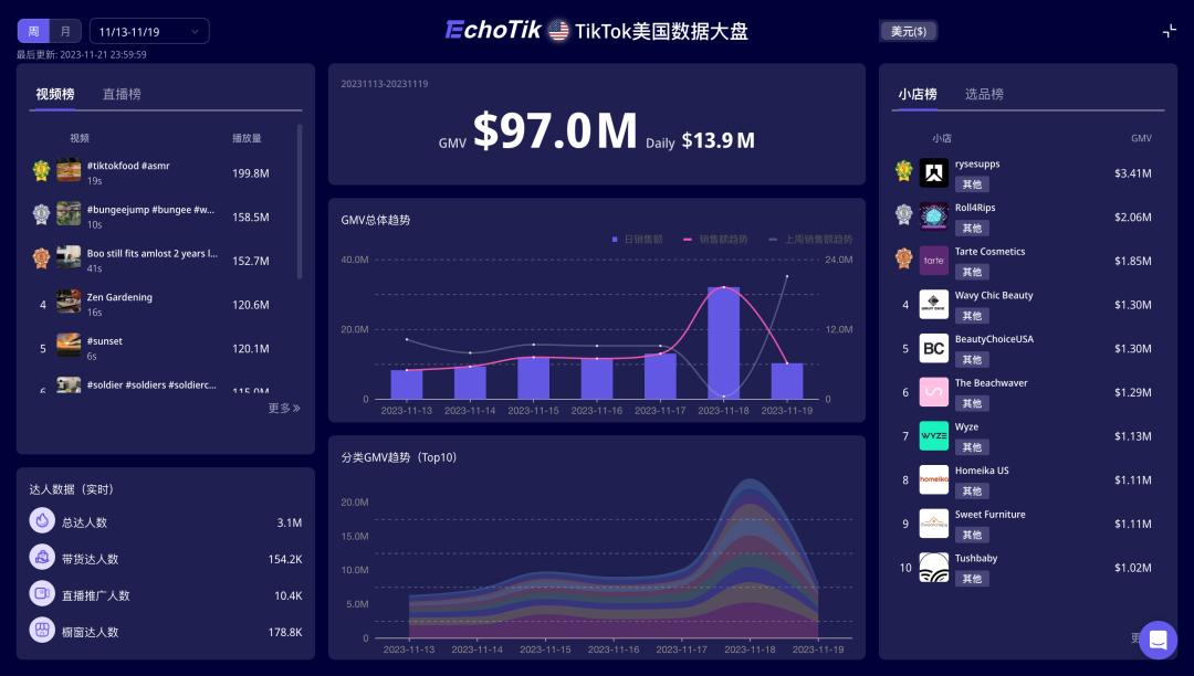 一瓶難求！小衆中東香水在TikTok創造450萬美金的銷售奇蹟，東方香如何征服北美？