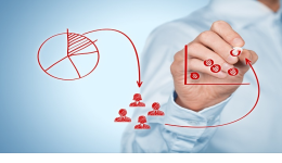 德國電商市場如何，otto電商平臺的優點