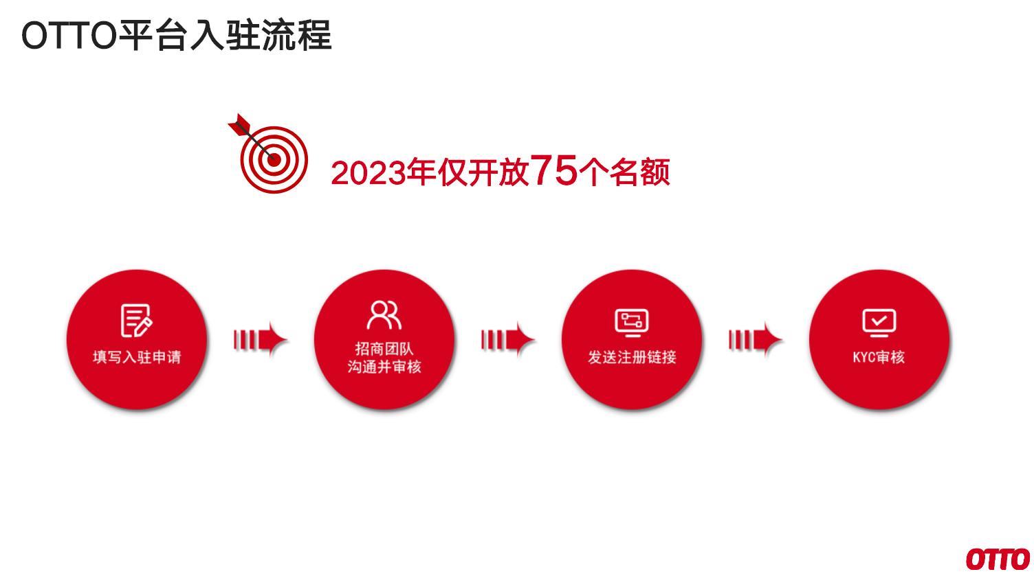 OTTO中國高級商務拓展經理張悅：OTTO是“德國版的京東”，限量開放入駐名額
